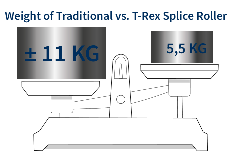 T-Rex Vulcanization Tools, T-Rex Cold Splice Roller