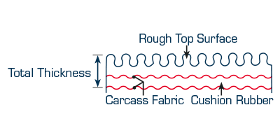 T-Rex Rough Top Conveyor Belts, Softgrip Top Layer